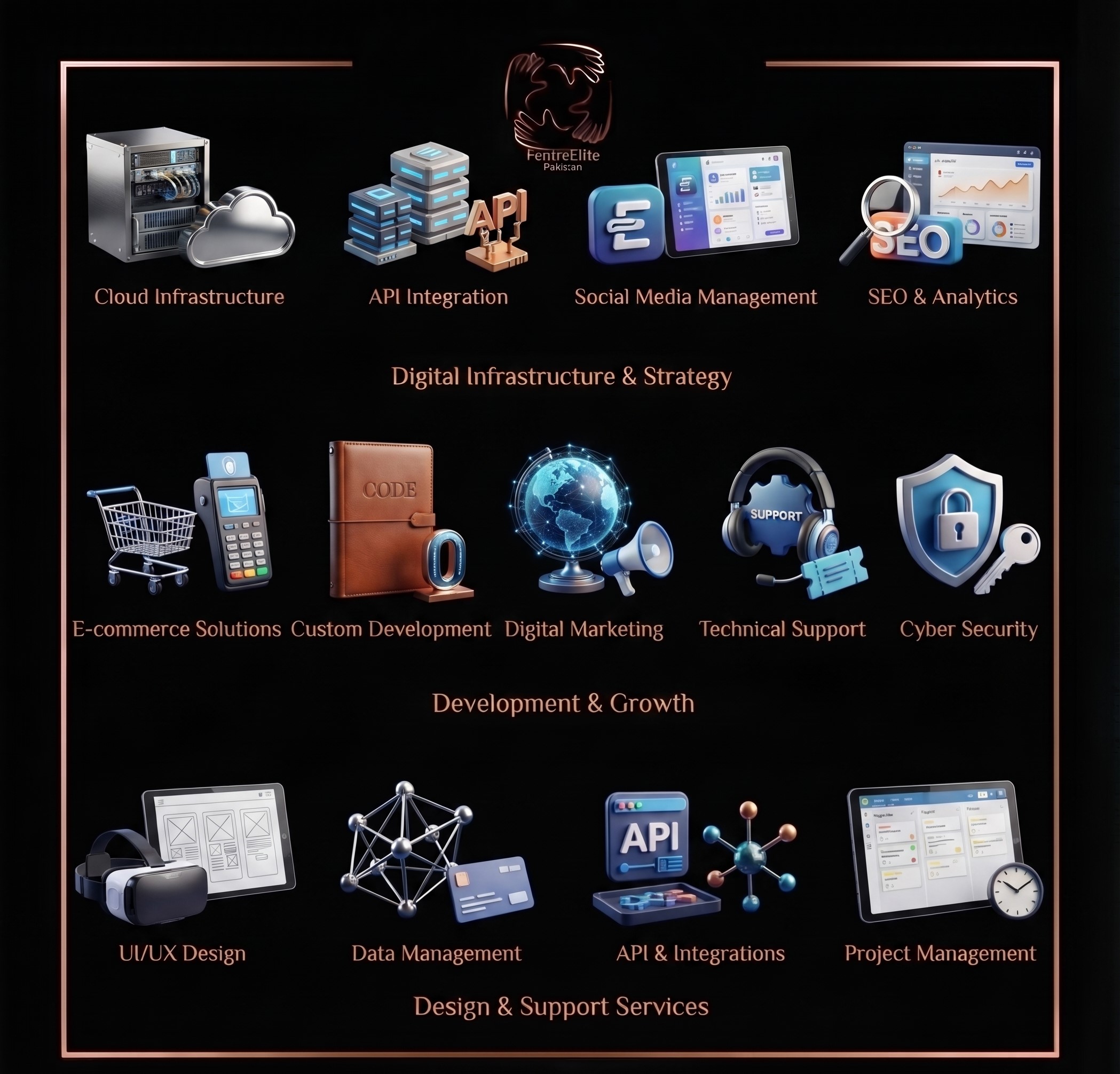 Digital Services